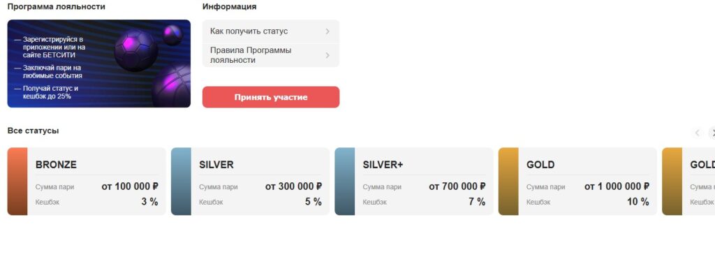 Бонусы и промокоды в Бетсити при регистрации Бонусы и промокоды в Бетсити при регистрации