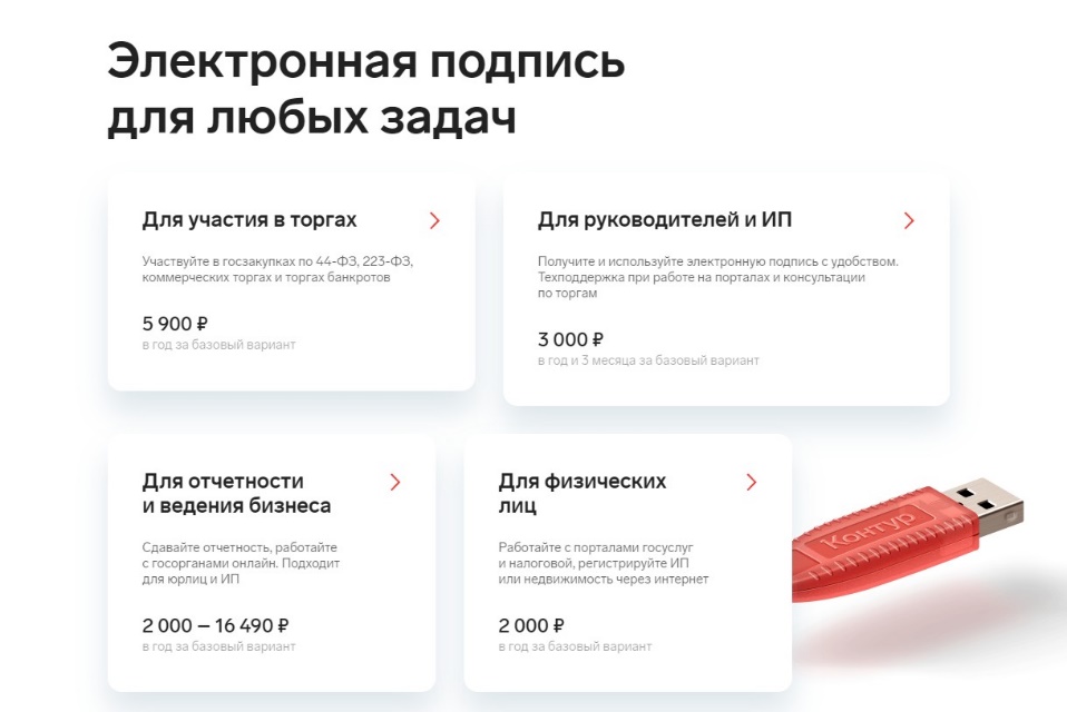 инструкция по регистрации в БК Zenit Электронная подпись для любых задач