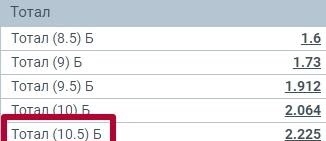 ТБ 10,5 в ставках на спорт ТБ 10,5 в ставках на спорт