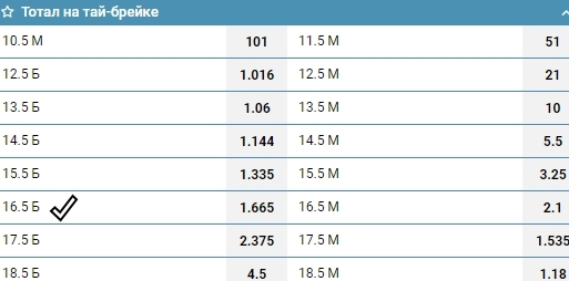 ТБ 16,5 в ставках на спорт ТБ 16,5 в ставках на спорт