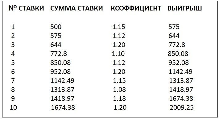 Выхлоп в ставках на спорт: что это такое в беттинге