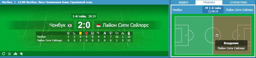 Альтернативные графические трансляции в БК Betcity