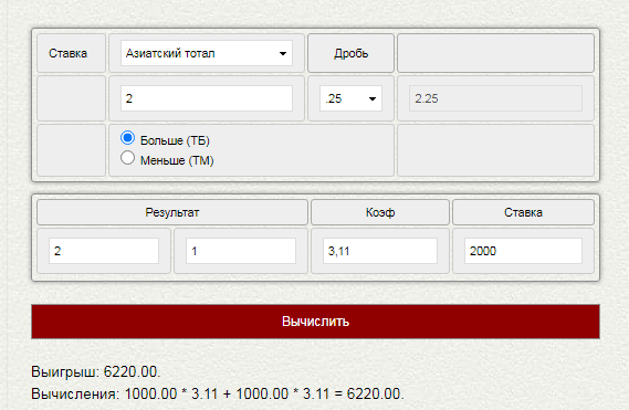 Азиатский тотал больше 2,25 (ТБ 2,25) в ставках на спорт