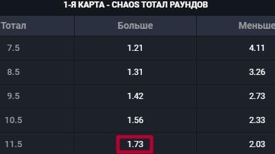 Индивидуальный тотал 1 больше 11.5 (ИТБ1 11,5) в ставках на спорт