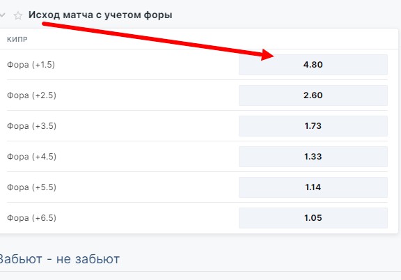Исход матча с учетом форы в БК Fonbet Исход матча с учетом форы в БК Fonbet
