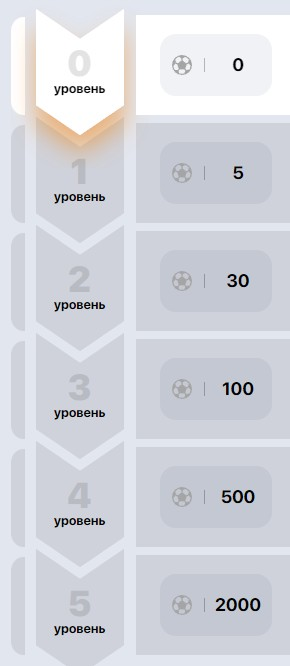 Программа лояльности Winline Программа лояльности Winline