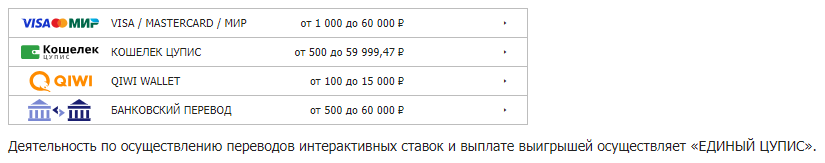 Способы вывода средств с БК Бетсити Способы вывода средств с БК Бетсити