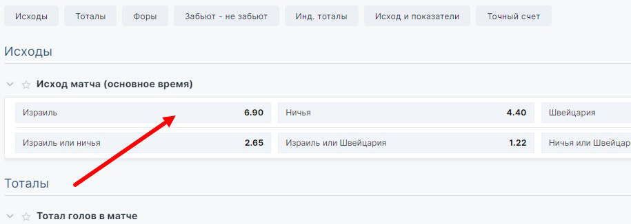 Ставка на исход в основное время Ставка на исход в основное время