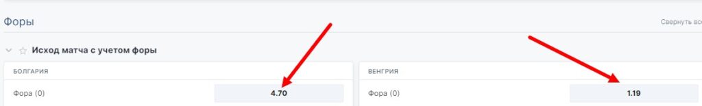 Ставка с нулевой форой в БК Фонбет Ставка с нулевой форой в БК Фонбет