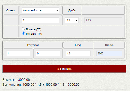 Тотал меньше 2,25 (ТМ 2,25) в ставках на спорт