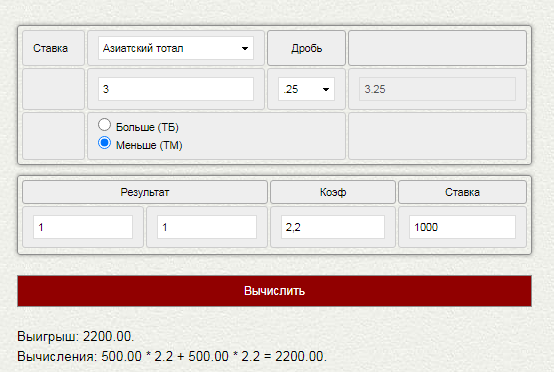 Тотал меньше 3,25 (ТМ 3,25) в ставках на спорт