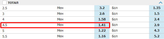Тотал меньше 4,5 (ТМ 4,5) в ставках на спорт