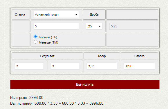 Азиатский тотал больше 5,25 (ТБ 5,25) в ставках на спорт