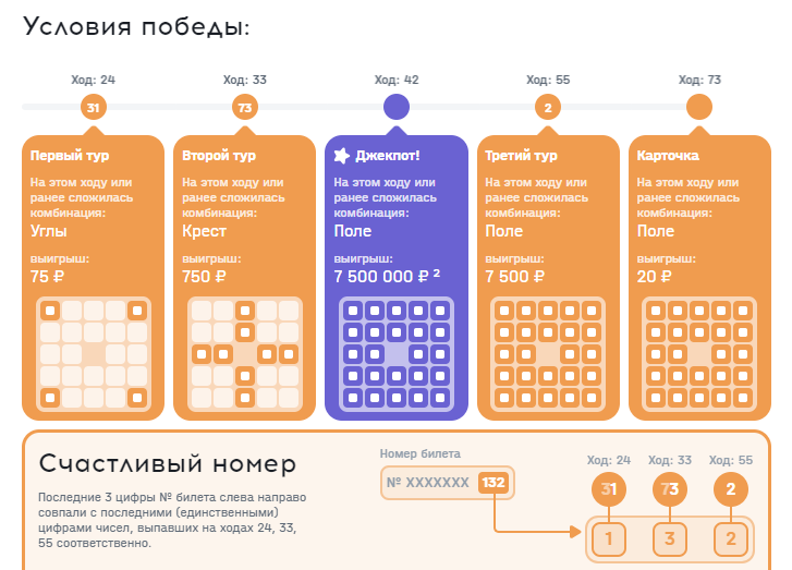 Форсаж 75 - условия победы по раундам Форсаж 75 - условия победы по раундам