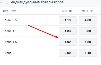 Индивидуальный тотал 1 больше 1.5 (ИТБ1 1,5) в ставках на спорт