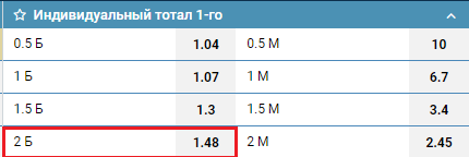 Индивидуальный тотал 1 больше 2 (ИТБ1 2) в ставках на спорт