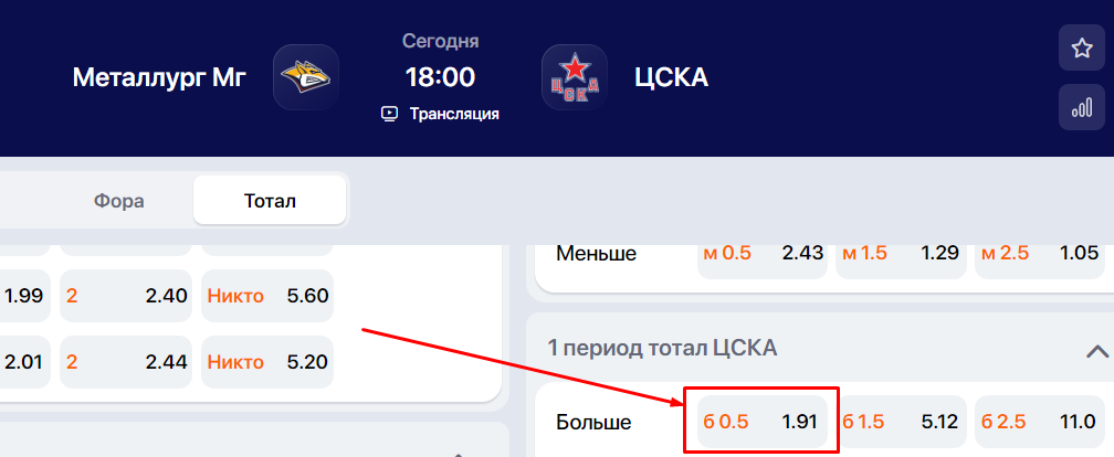 Индивидуальный тотал 2 больше 0.5 (ИТБ2 0,5) в ставках на спорт