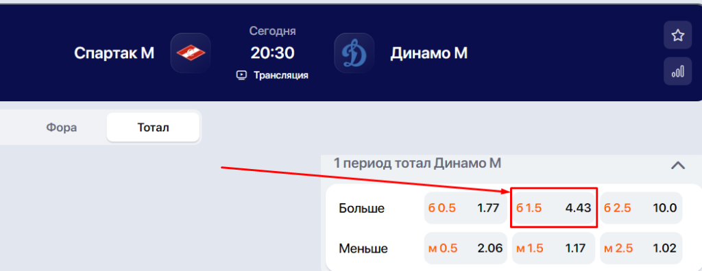 Индивидуальный тотал 2 больше 1.5 в ставках на спорт Индивидуальный тотал 2 больше 1.5 в ставках на спорт