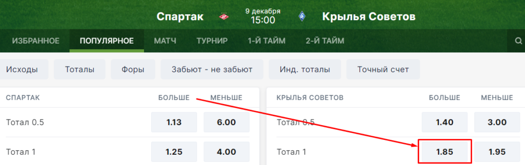 Индивидуальный тотал 2 больше 1 в ставках на спорт Индивидуальный тотал 2 больше 1 в ставках на спорт