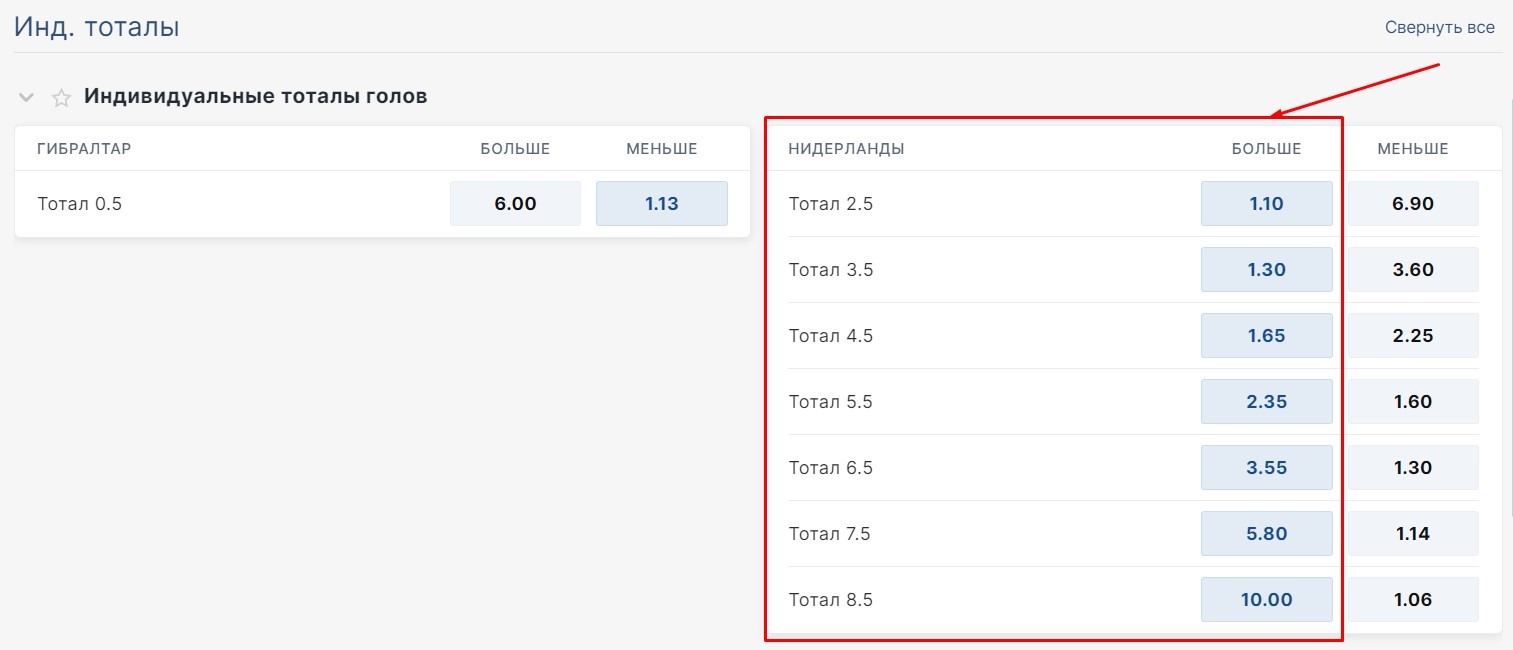 Индивидуальный тотал 2 больше 11 (ИТБ2 11) в ставках на спорт
