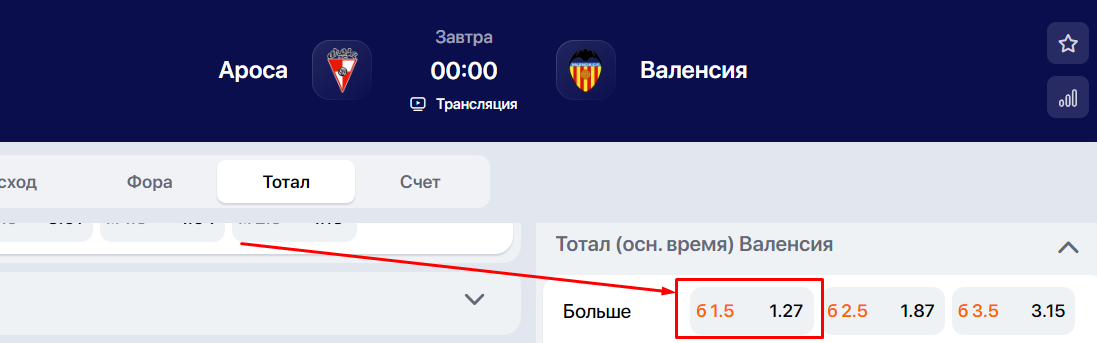 ИТБ2 1.5 в ставках на спорт ИТБ2 1.5 в ставках на спорт