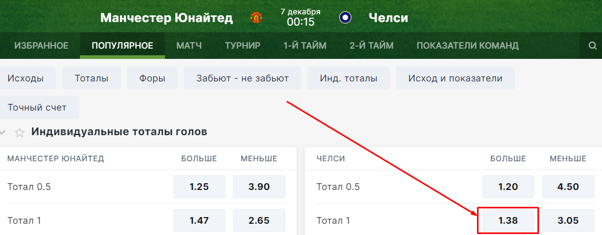ИТБ2 1 в ставках на спорт ИТБ2 1 в ставках на спорт