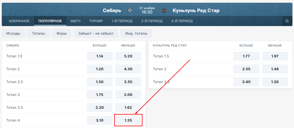 ИТМ1 4 в ставках на спорт ИТМ1 4 в ставках на спорт