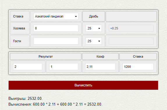 Азиатская фора 1 (+0,25) в ставках на спорт