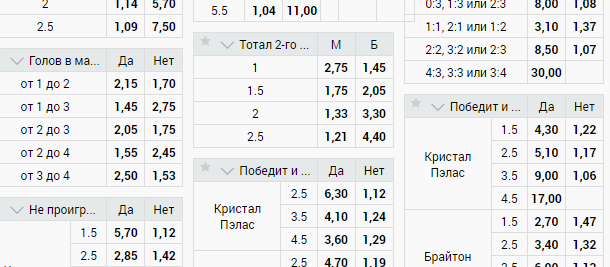 Целый тотал в БК Zenit Целый тотал в БК Zenit