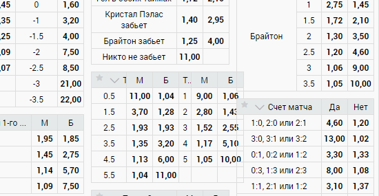 Дробный тотал в БК Зенит Дробный тотал в БК Зенит