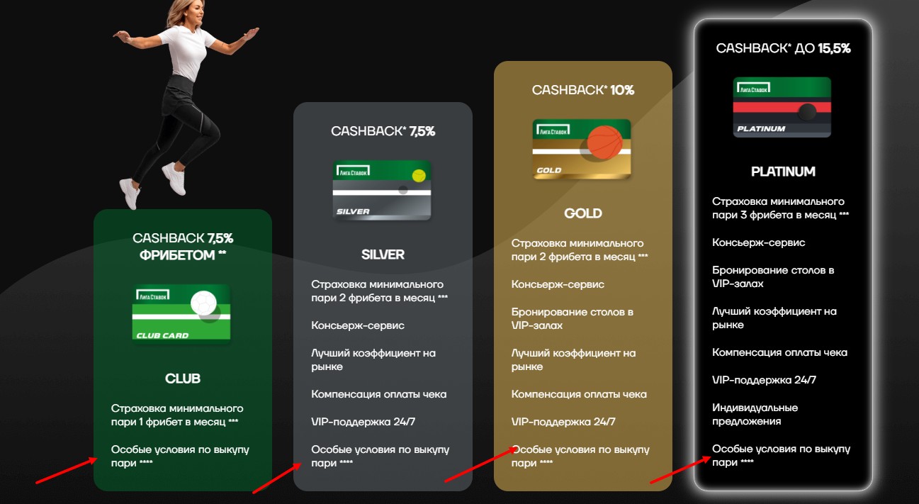 Когда продать ставку в БК Лига ставок нельзя Когда продать ставку в БК Лига ставок нельзя