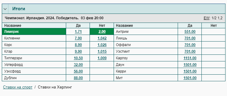 Лучшие стратегии ставок на керлинг Лучшие стратегии ставок на керлинг