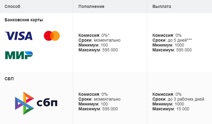 Максимальный лимит выплаты на банковскую карту в БК Fonbet Максимальный лимит выплаты на банковскую карту в БК Fonbet