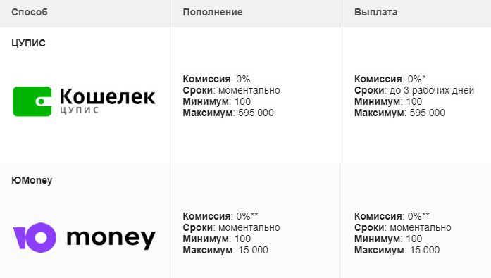 Максимальный лимит выплаты на электронный кошелек в БК Фонбет Максимальный лимит выплаты на электронный кошелек в БК Фонбет