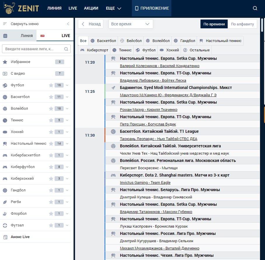 Матч центр Zenit Матч центр Zenit