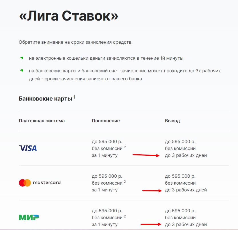 Почему Лига Ставок не выводит деньги Почему Лига Ставок не выводит деньги