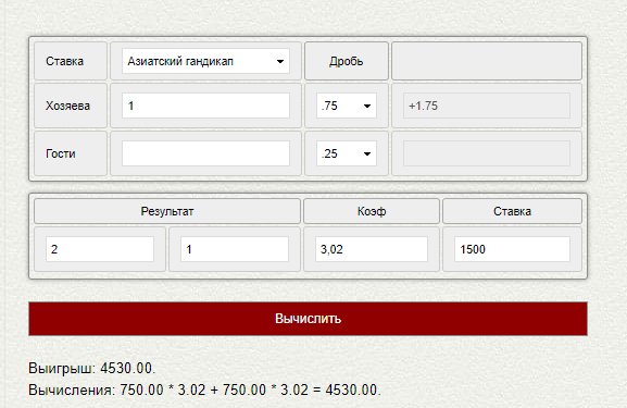 Азиатская фора 1 (+1,75) в ставках на спорт