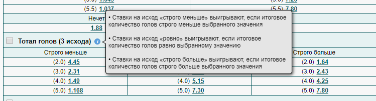 Виды тоталов в линии букмекера Marathonbet Виды тоталов в линии букмекера Marathonbet