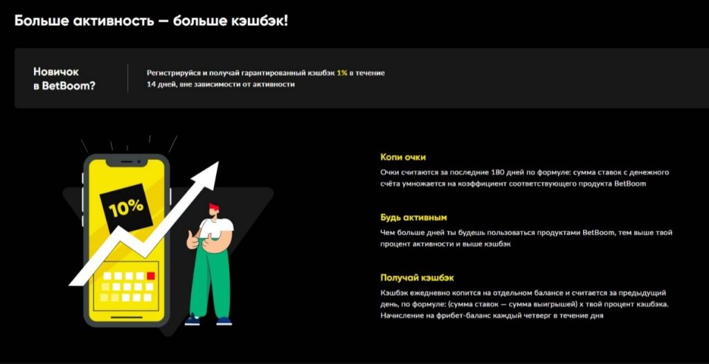 Cashback от БК Bet Boom Cashback от БК Bet Boom
