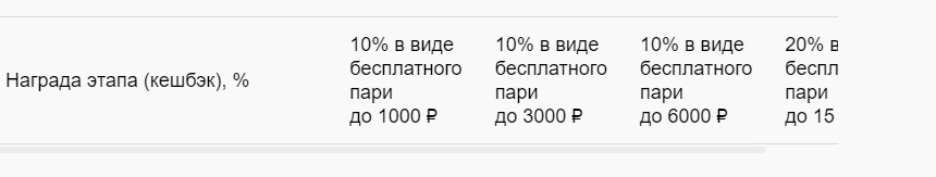 Cashback от букмекера Марафонбет Cashback от букмекера Марафонбет