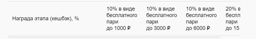 Кешбэк у букмекера Марафонбет Кешбэк у букмекера Марафонбет