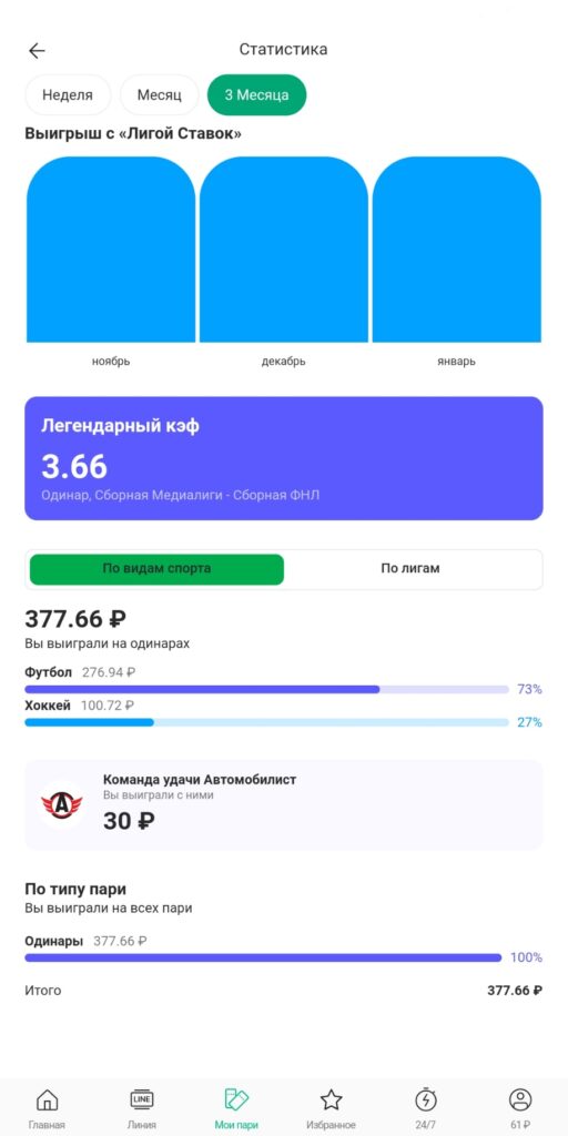 История результатов ставок в БК Лига Ставок История результатов ставок в БК Лига Ставок