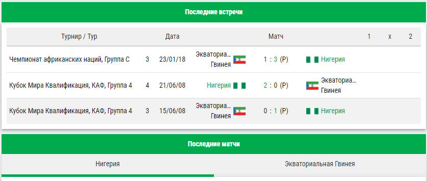 Как правильно делать ставки на тотал в БК Liga Stavok Как правильно делать ставки на тотал в БК Liga Stavok
