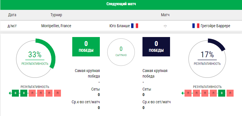 Как заработать на валуйных ставках Как заработать на валуйных ставках