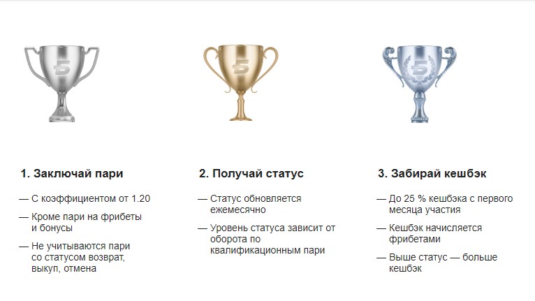 Программа лояльности БК Бетсити Программа лояльности БК Бетсити