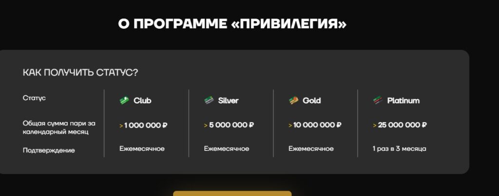 Программа лояльности букмекера Лига Ставок Программа лояльности букмекера Лига Ставок