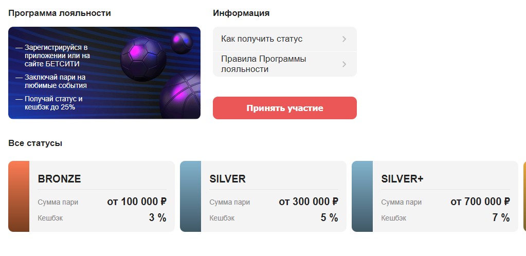 Программа лояльности букмекерской конторы Betcity Программа лояльности букмекерской конторы Betcity