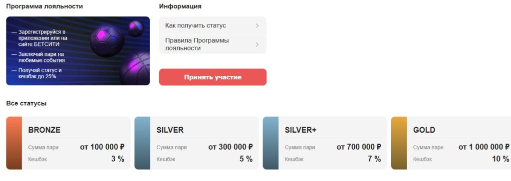 Программа лояльности букмекерской конторы Бетсити