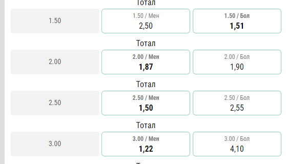 Виды тоталов в линии букмекера Liga Stavok Виды тоталов в линии букмекера Liga Stavok
