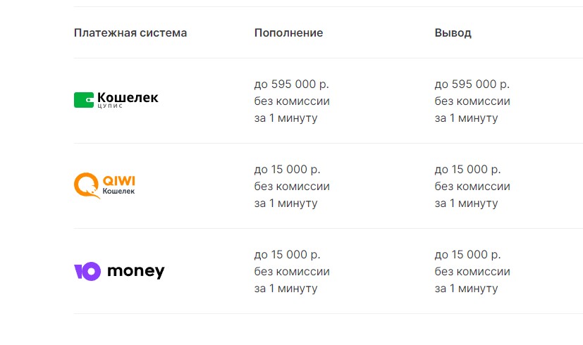 Вывод выигрыша в БК Marathonbet Вывод выигрыша в БК Marathonbet